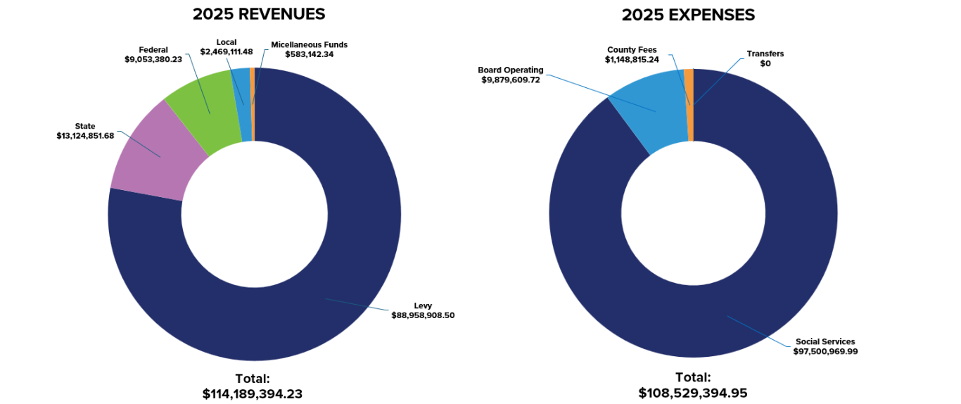 2025 financials (1)